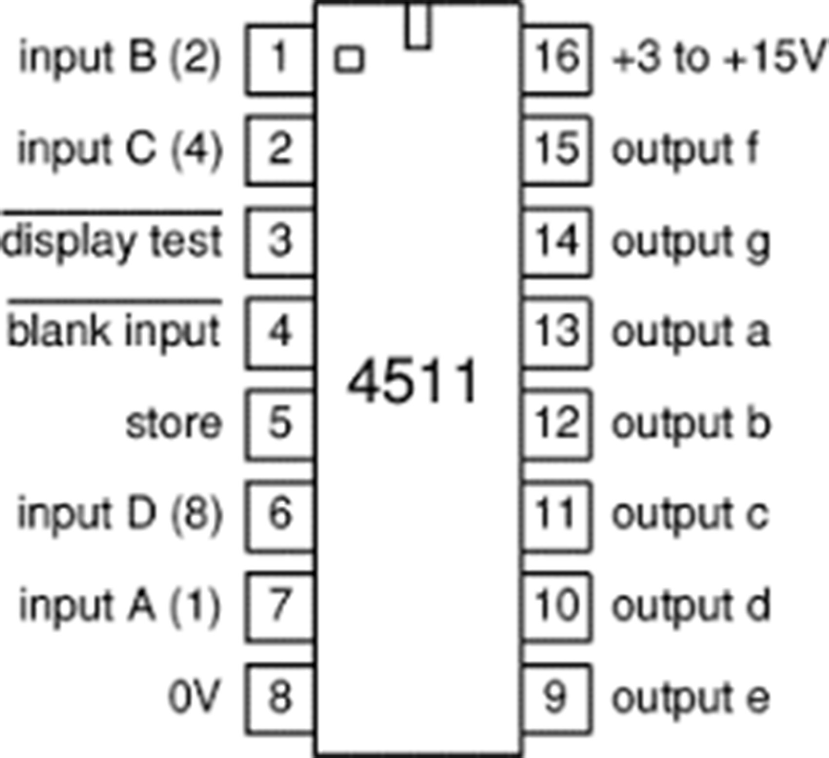 10pcs CD4511 CD4511BE 4511 CMOS BCD to 7 segment Latch Decoder P B$